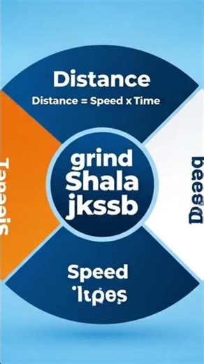 #JKSSB #JKSSBPreparation #MathTricks #SpeedDistanceTime #JammuAndKashmir #CompetitiveExams