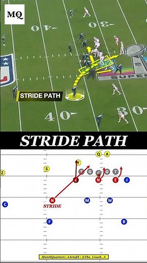 The Seahawks Devon Witherspoon hit this blitz path multiple times in the Super Bowl.