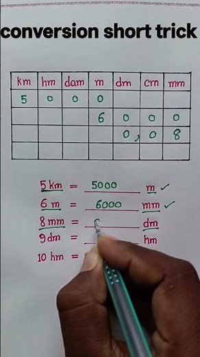 Metric Conversion Made Super Easy 📏 | km to mm TrickLearn Unit Conversion in Seconds! ⚡ by G N maths