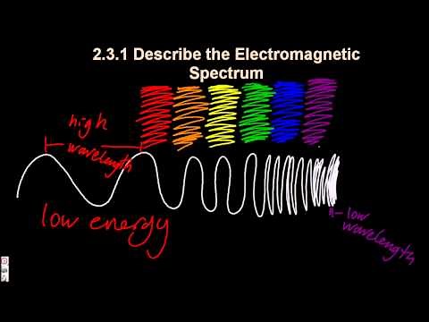 S1.3.1 Electromagnetic Spectrum [SL IB Chemistry]