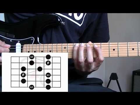 Gamme Pentatonique mineure position 2 - Guide complet (et comment la lier à la position 1)