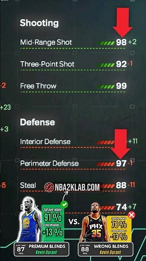 2K26 Best 6’7 Shooting Guard Build