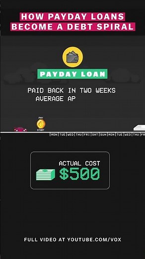 How payday loans become a debt spiral #shorts