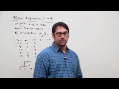 15 Highest response ratio next algorithm