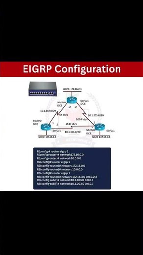 EIGRP Protocol Configuration