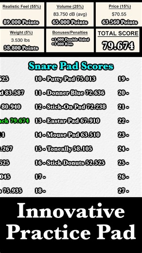 8K views · 74 reactions | Innovative Percussion Practice Pad | EMC Productions | Facebook