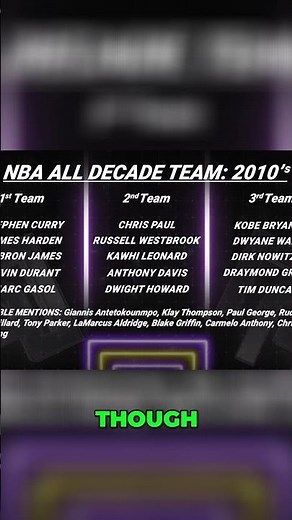 NBA's 2010s All-Decade Team: Did They Get It Wrong? #shorts