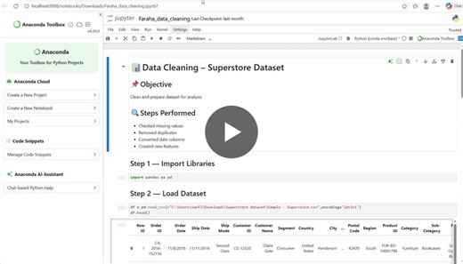 #dataanalytics #powerbi #sql #python #businessintelligence #datavisualization #analyticsproject | Fathima Faraha