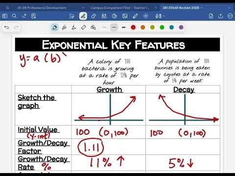 STAAR Key Features: Exponential Functions