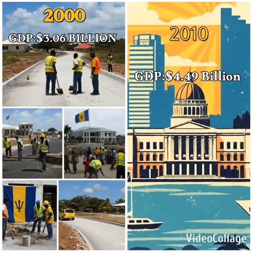 Barbados Country Development year 1960-2025