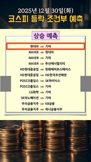 12월 30일(화) KOSPI 상위 종목의 등락 예측 #등락 #주식 #투자