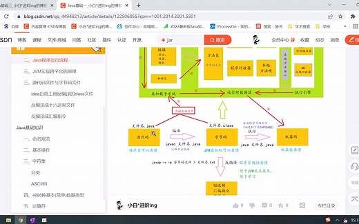 Java程序执行流程