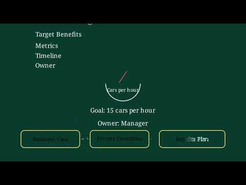 Project Business Case & Benefits Management Plan Explained