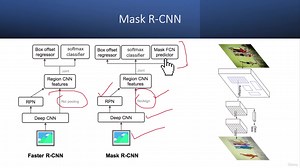 Udemy - Deep Learning for Object Detection with Python and PyTorch 2023-7