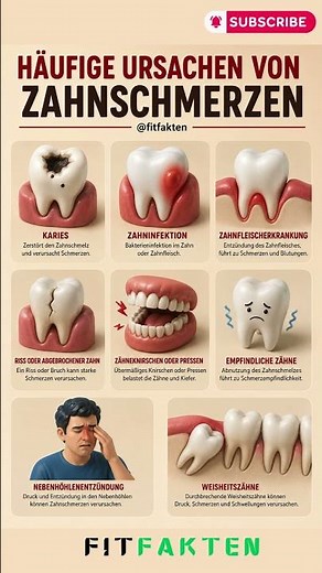 Häufige Ursachen von Zahnschmerzen – Das solltest du wissen! 🦷 | #fitfakten