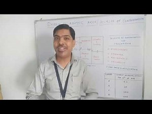 Design of aseptic area, sources of contamination and clean area classification by Mr. Rajiv Saxena