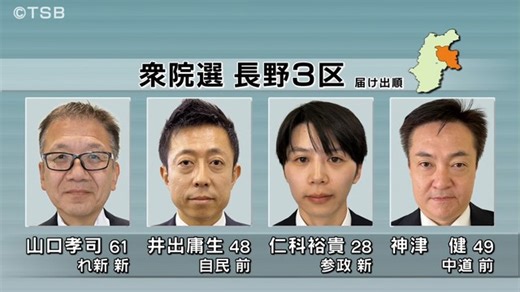 【特集・信州の衆院選】長野３区…前回から構図一変　与野党４人の争い【長野】（テレビ信州）