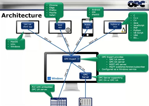 OPC Expert将您的OPC转成http(REST API)