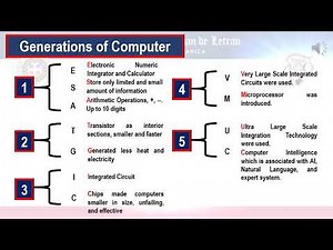 Overview of History/Generations of Computers (Living in the Information Technology Era)