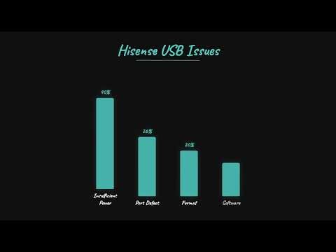 Hisense TV USB Not Working? Here's How to Fix It
