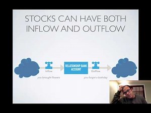ACES 102: Systems Thinking Stock and Flows