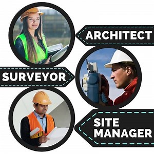 13 reactions · 5 comments | Construction HNC - Apply Now for a September start Dreamt of a career in architecture, quantity surveying, building or construction management? Apply Now & start your journey this September: https://bit.ly/2BIWXJB | Bolton College | Facebook