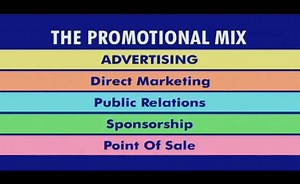 The Marketing Mix: Promotion