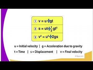 FORM 3 PHYSICS LESSON 27 MOTION UNDER GRAVITY