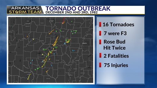 Arkansas Storm Team Blog: December 2 to 3, 1982, tornadoes & flooding