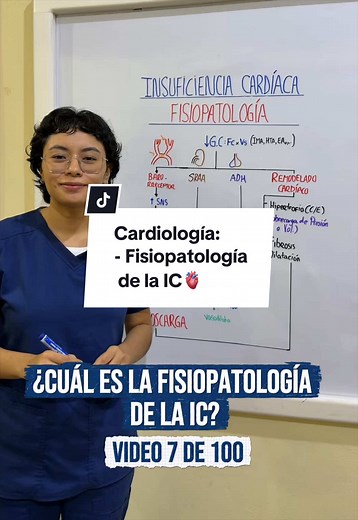 Fisiopatología de la insuficiencia cardíaca — mecanismos clave