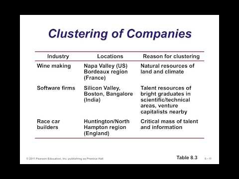 Chap 8 Location Strategies