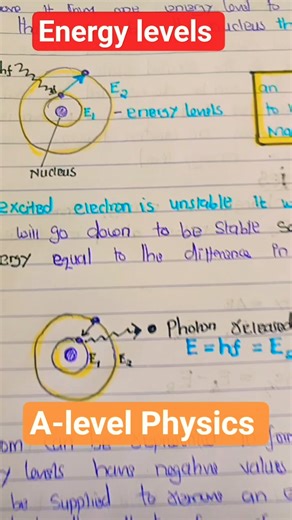 energy levels quantum physics