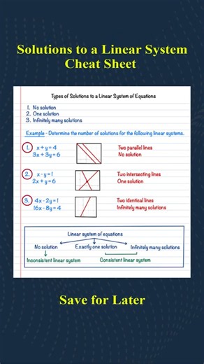 Linear Systems: Types of Solutions | Cheat Sheet