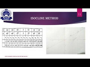 ACT M6 L06 Problem Isocline method