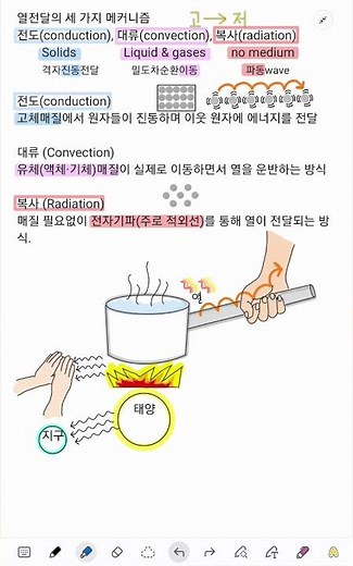 1분물리 #열의이동 #전도 #대류 #복사