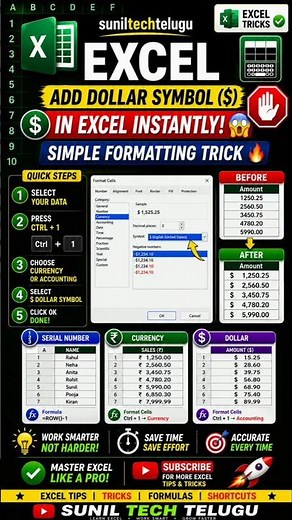 💵 Add Dollar Symbol ($) in Excel Instantly! 🤯 Simple Formatting Trick #excel #exceltips #shorts