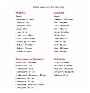 Apple Equivalent To Word