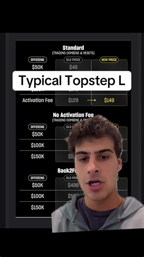 Maximize Your Topstep Trading Potential