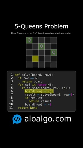 N-Queens Problem Explained Visually 👑 - 5x5