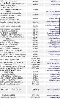 Collaborating Companies for Vulnerability Report (Updated)