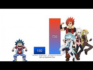 Valt vs The Supreme Four Power Levels - Beyblade Burst