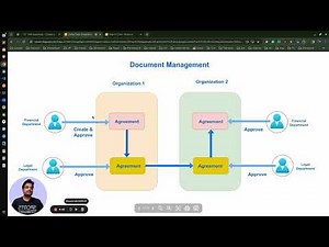 Section 4 1 Network Topology and Steps - Hyperledger Fabric v2.5