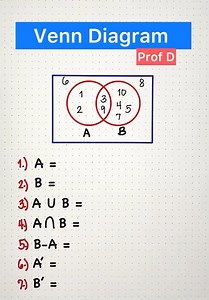 25K views · 273 reactions | Venn Diagram Basics: Sets, Unions & Intersections | Prof D | Facebook