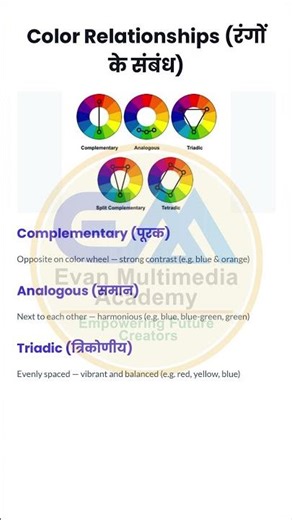 Design Smarter with Color 🎯 | 1-Minute Color Theory Guide