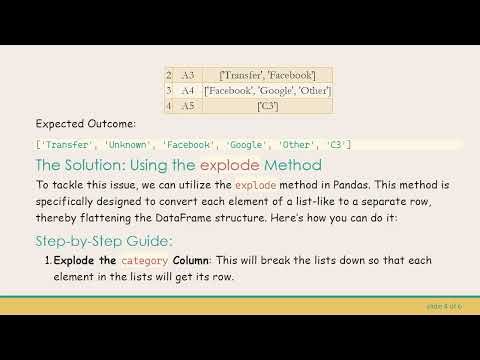 How to Extract Unique Values from a List Column in a Pandas DataFrame