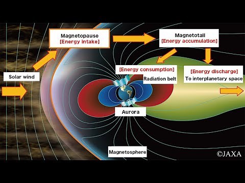 Earths Magnetosphere | NASA Science Casts | The shape of the Earth's magnetosphere.