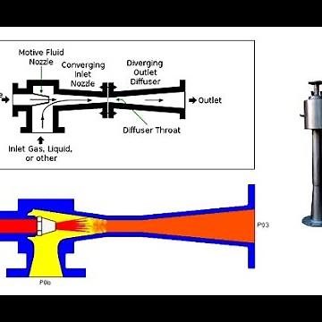 Steam Ejector Working. Vacuum of Steam Turbine. Venturi tube.