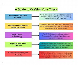 👉A guide to crafting your thesis!! #Academy #researchers #ResearchPaper #ResearchMatters #phdstudent #PhD #StudyWithMe #EduContent #Statistics #Econometrics #QuantitativeResearch #DataDriven #RegressionAnalysis #Stata #SPSS #RStats #PythonForDataScience #ResearchSupport #ResearchMethods #DataAnalysis #AcademicWriting #ThesisHelp #CodingForResearch #MachineLearningBasics #BangladeshStudents #StudyAbroad #HigherStudies #MastersPreparation #AcademicSupport #PublicUniversity | Statistics, Econometr