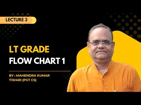 Flow Chart 1 | LT GRADE | COMPUTER SCIENCE | LECTURE 3