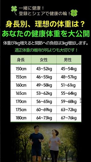 身長別、理想の体重は？あなたの健康体重を大公開
